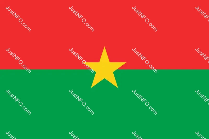 The official flag of Burkina Faso featuring two horizontal stripes in red and green with a yellow star symbolizing revolution, unity, and hope for the future